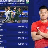 当选第7轮跑动王,钟浩然社媒:不是终点,下一轮依然用汗水说话